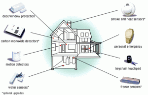 home-security-alarms